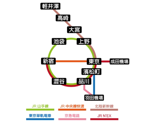 輕井澤騎行景點 輕井澤騎行景點