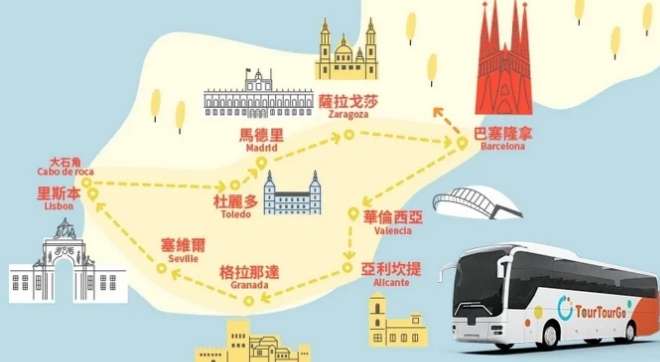 西葡旅遊天數建議