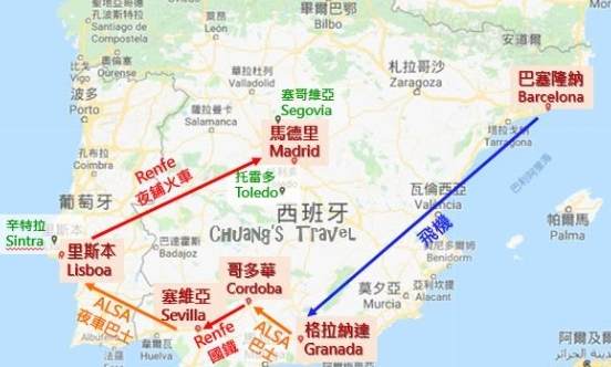 西班牙葡萄牙自由行天數規劃
