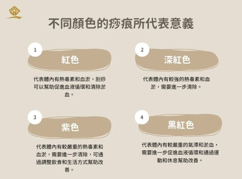 退痧時間 退痧時間