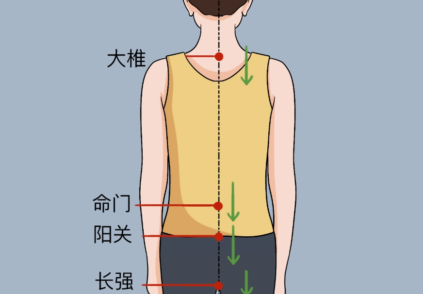 退痧時間 退痧時間