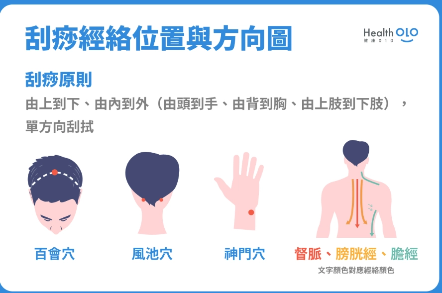 痧色 痧色
