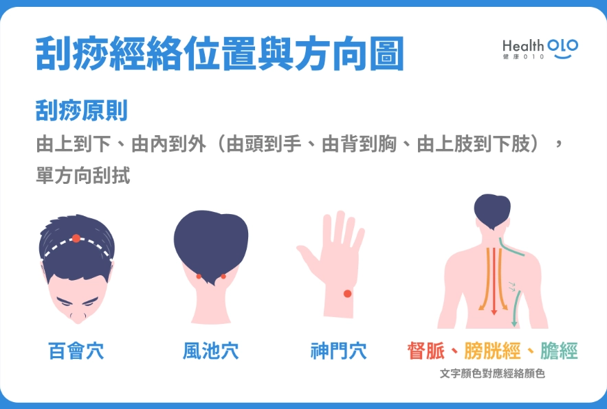 頸部刮痧 頸部刮痧