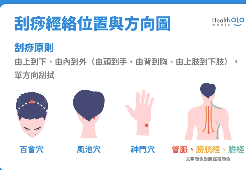 刮痧後多久可以洗澡 刮痧後多久可以洗澡
